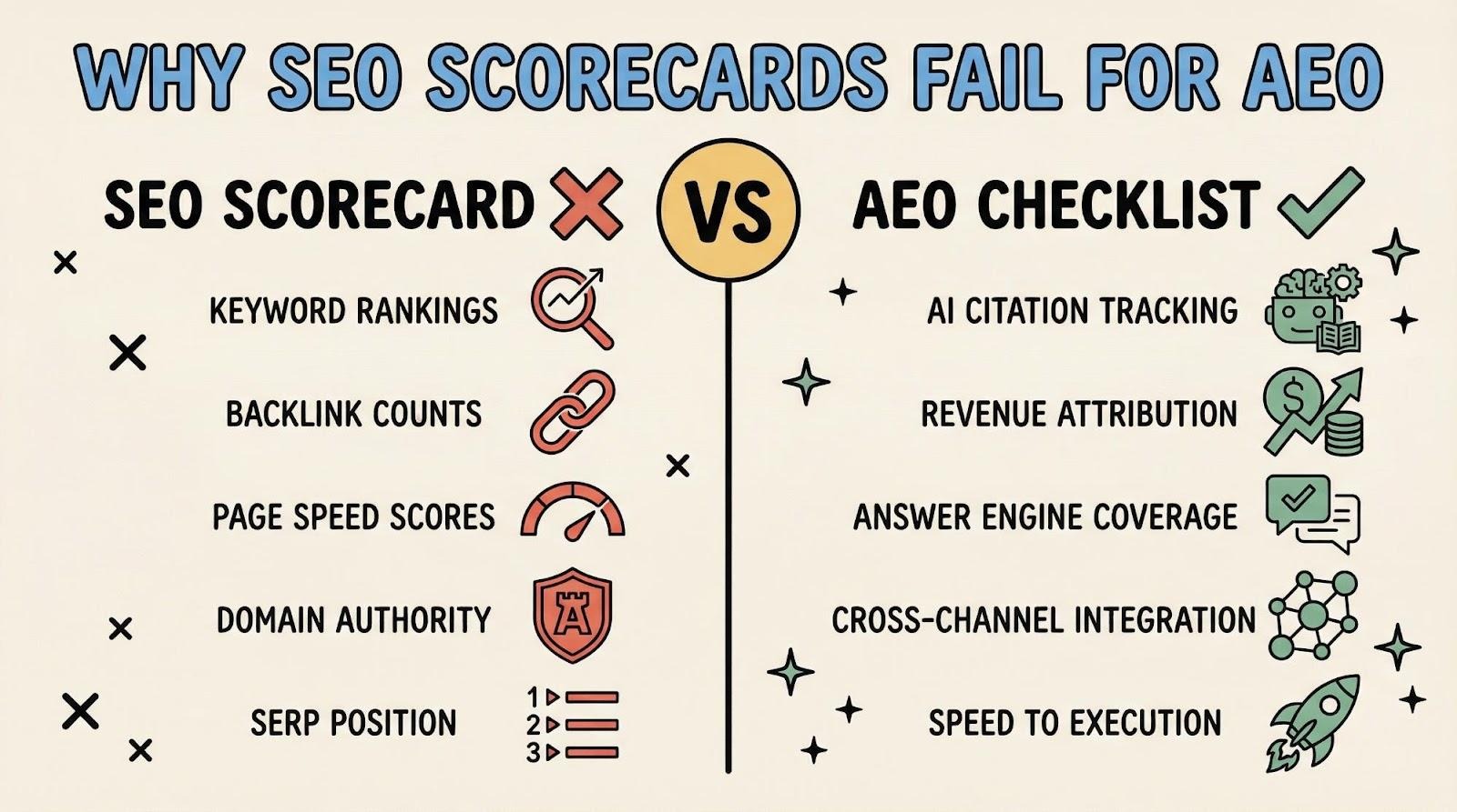 The Complete Checklist for Choosing an AEO Provider